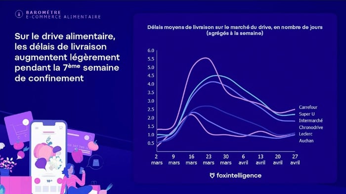 graphique-evolution-delais-drive-confinement