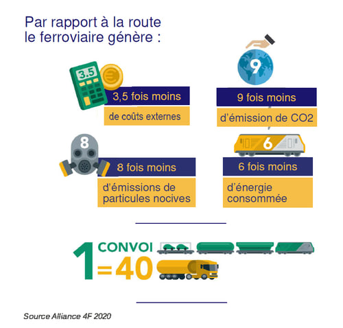 infographie-train-vs-route-4F-2020